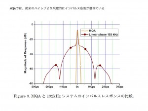 UNAMAS MQA5