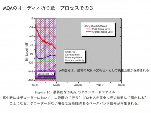 UNAMAS MQA7